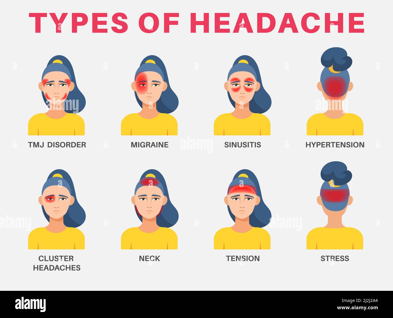 Faces of sick woman with head pains vector illustrations set. Types of