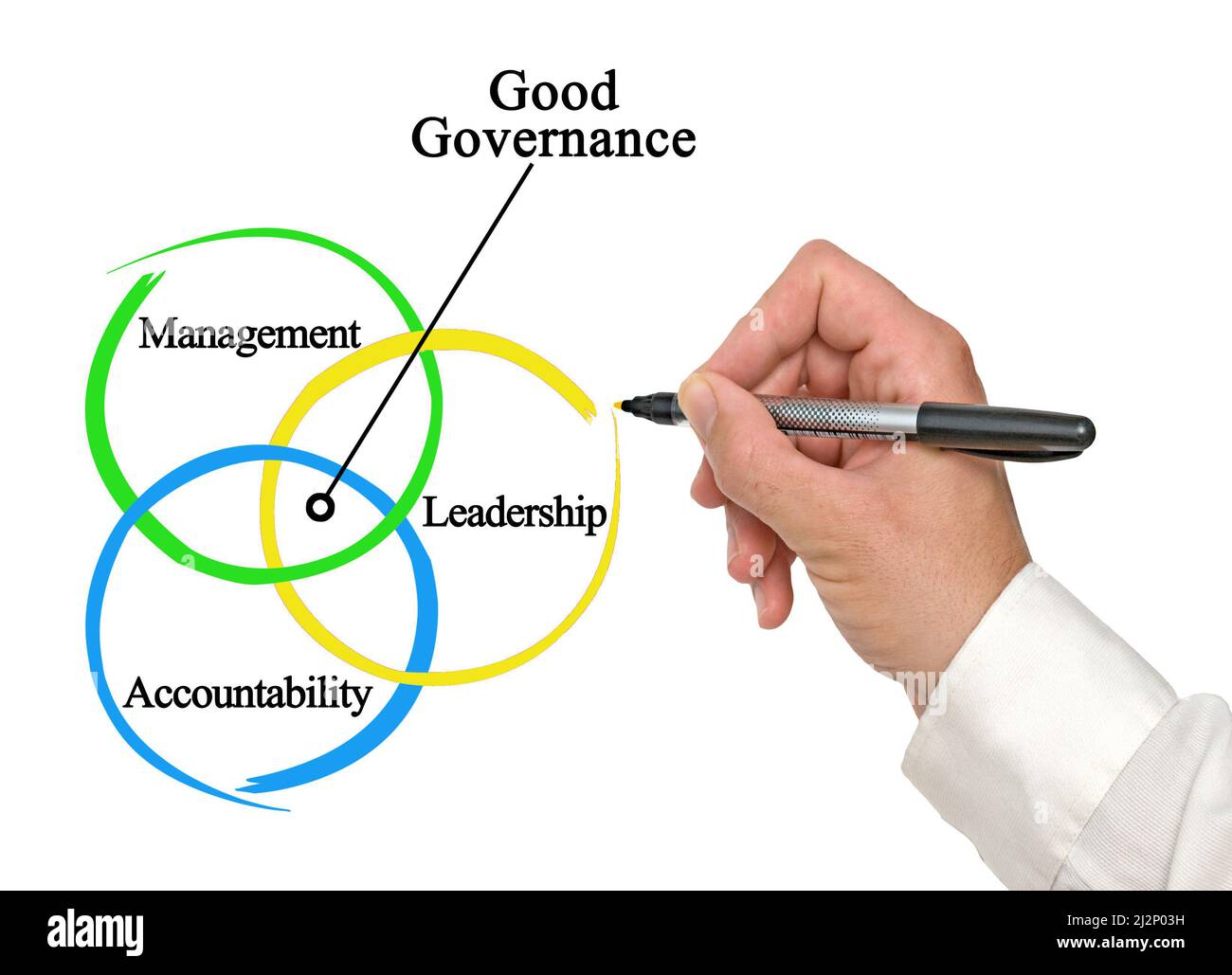 Three Characteristics of Good Governance Stock Photo - Alamy