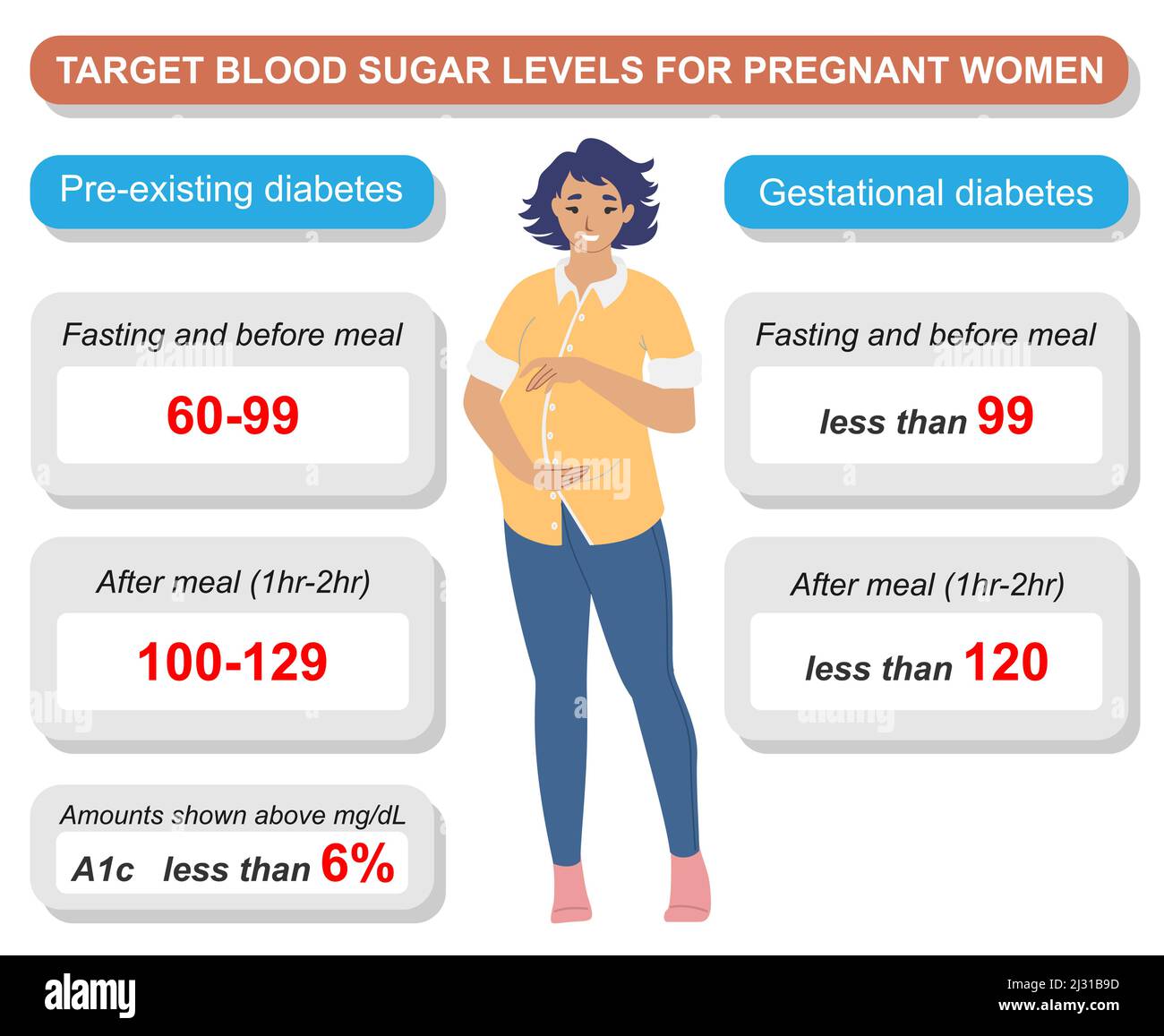 Gestational Diabetes Mellitus Hi-Res Stock Photography And Images - Alamy