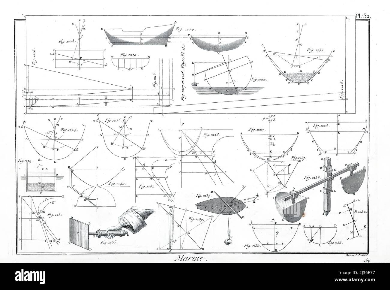 18th Century ships design From the Encyclopédie méthodique Maritime Encyclopedia Publisher Paris : Panckoucke ; Liège : Plomteux in 1787 containing drawings and blueprints of shipbuilding,  and Illustrations of maritime subjects plates drawn by Benard direxit Stock Photo