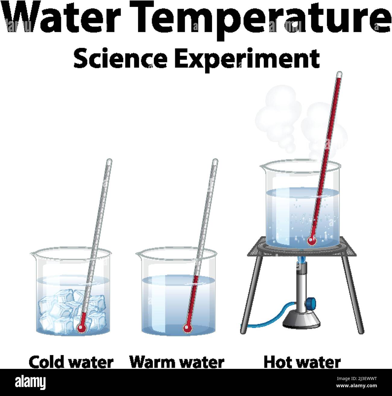 Kelvin Stock Vector Images Alamy