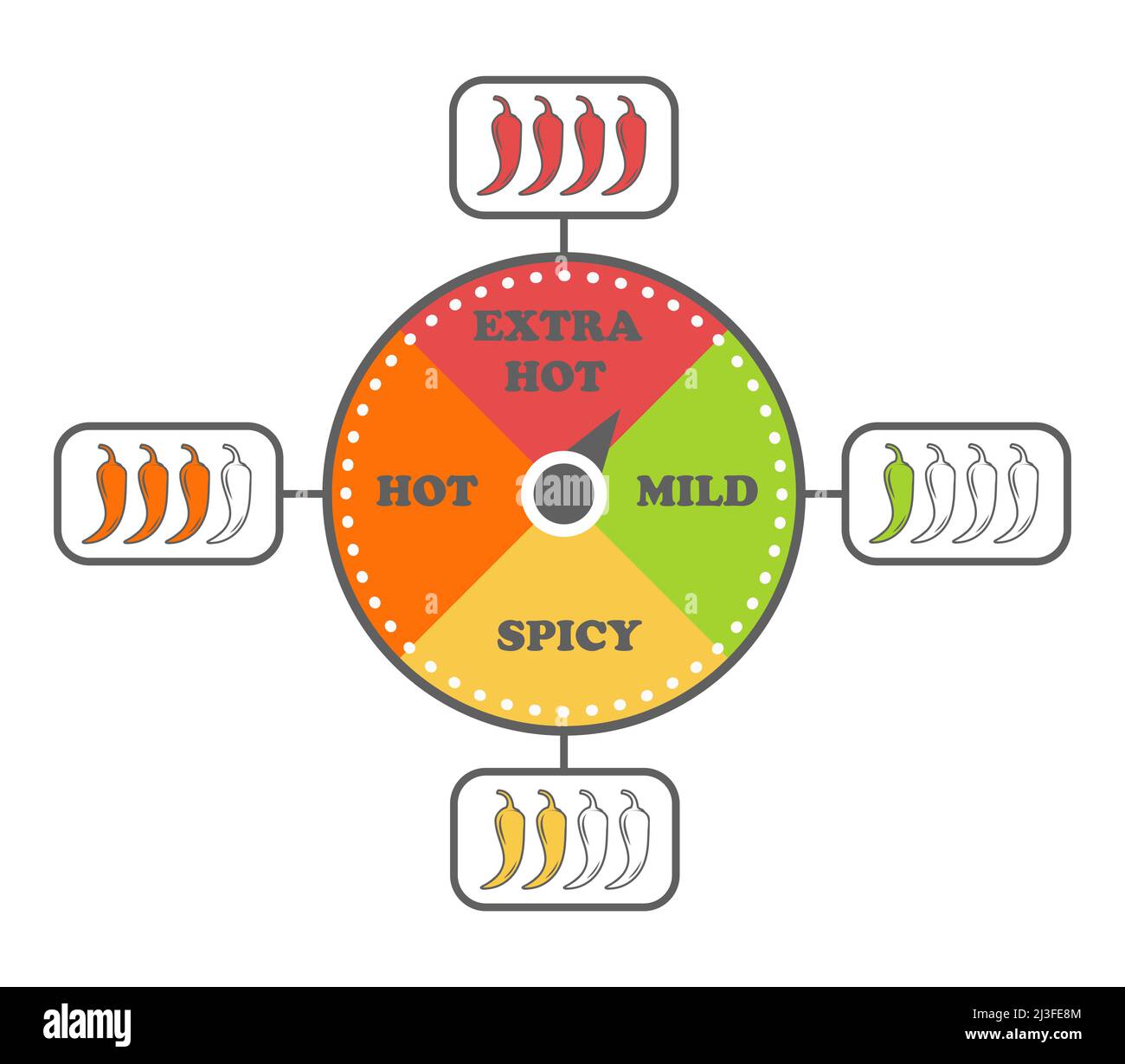 Pepper Spice Levels. Hot pepper meter sign for packing spicy food