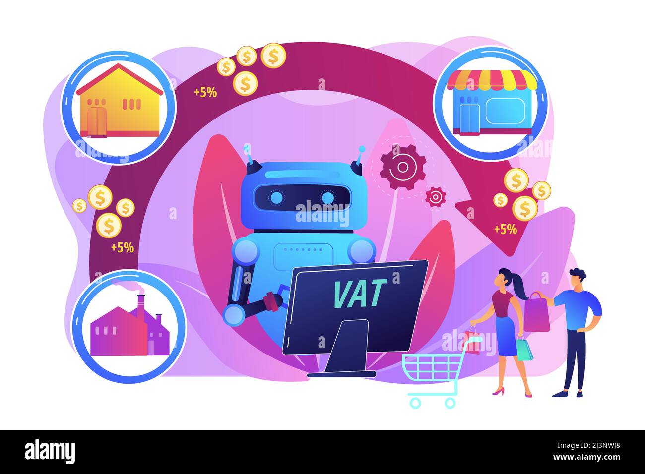 Artificial intelligence, ai calculating taxation multiplier. Value
