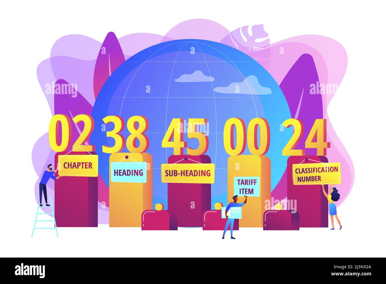 Numbers meaning explanation. Harmonized system classification, HTS code