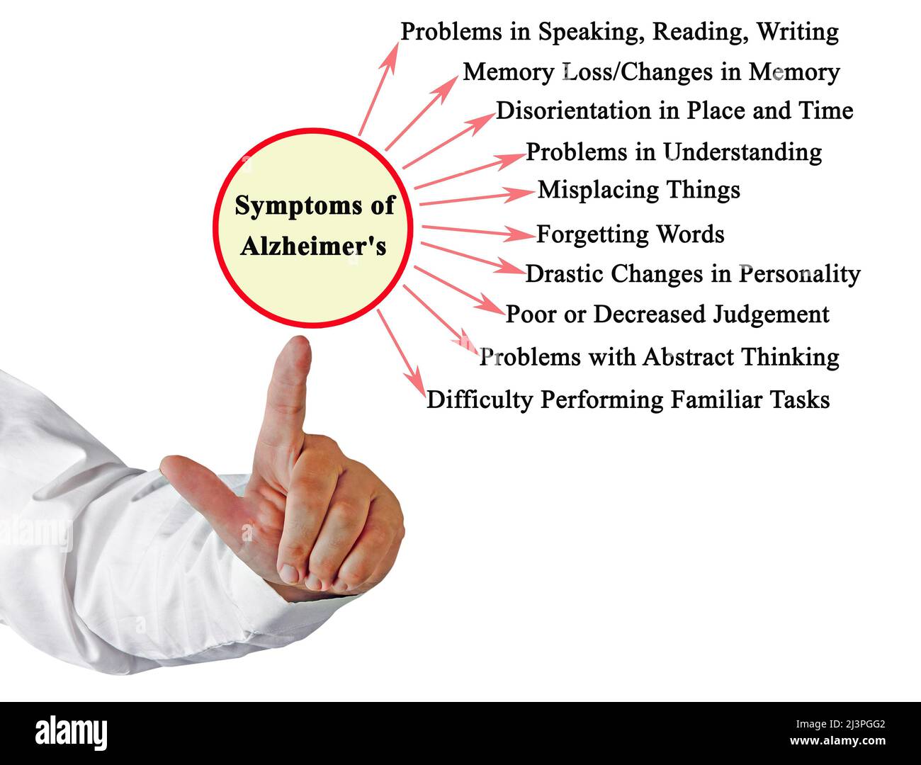 Presenting Ten Symptoms of Alzheimer Stock Photo
