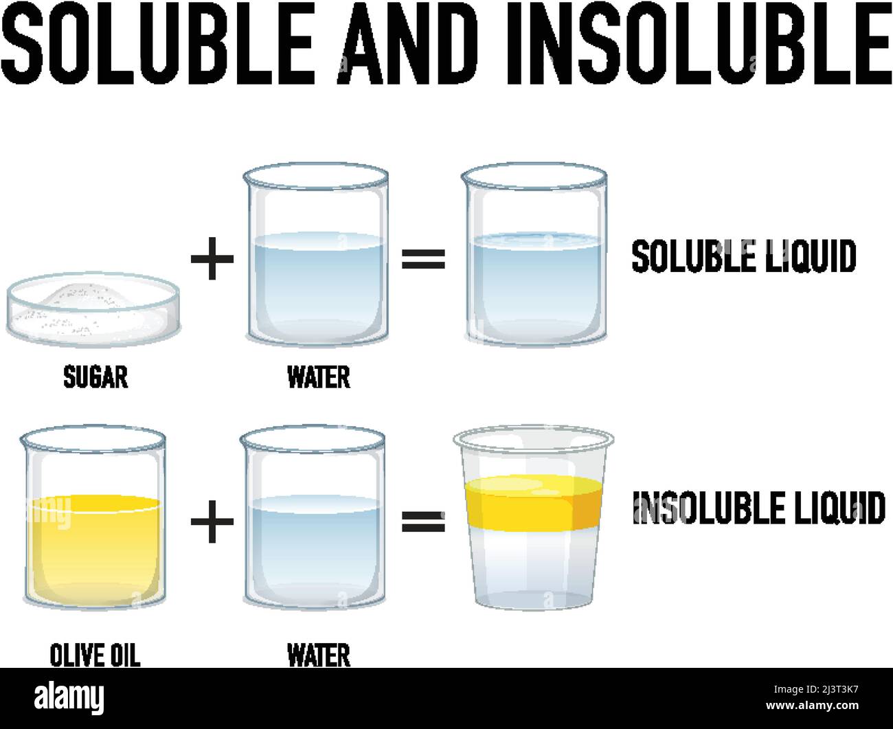 Soluble and insoluble science hi-res stock photography and images 