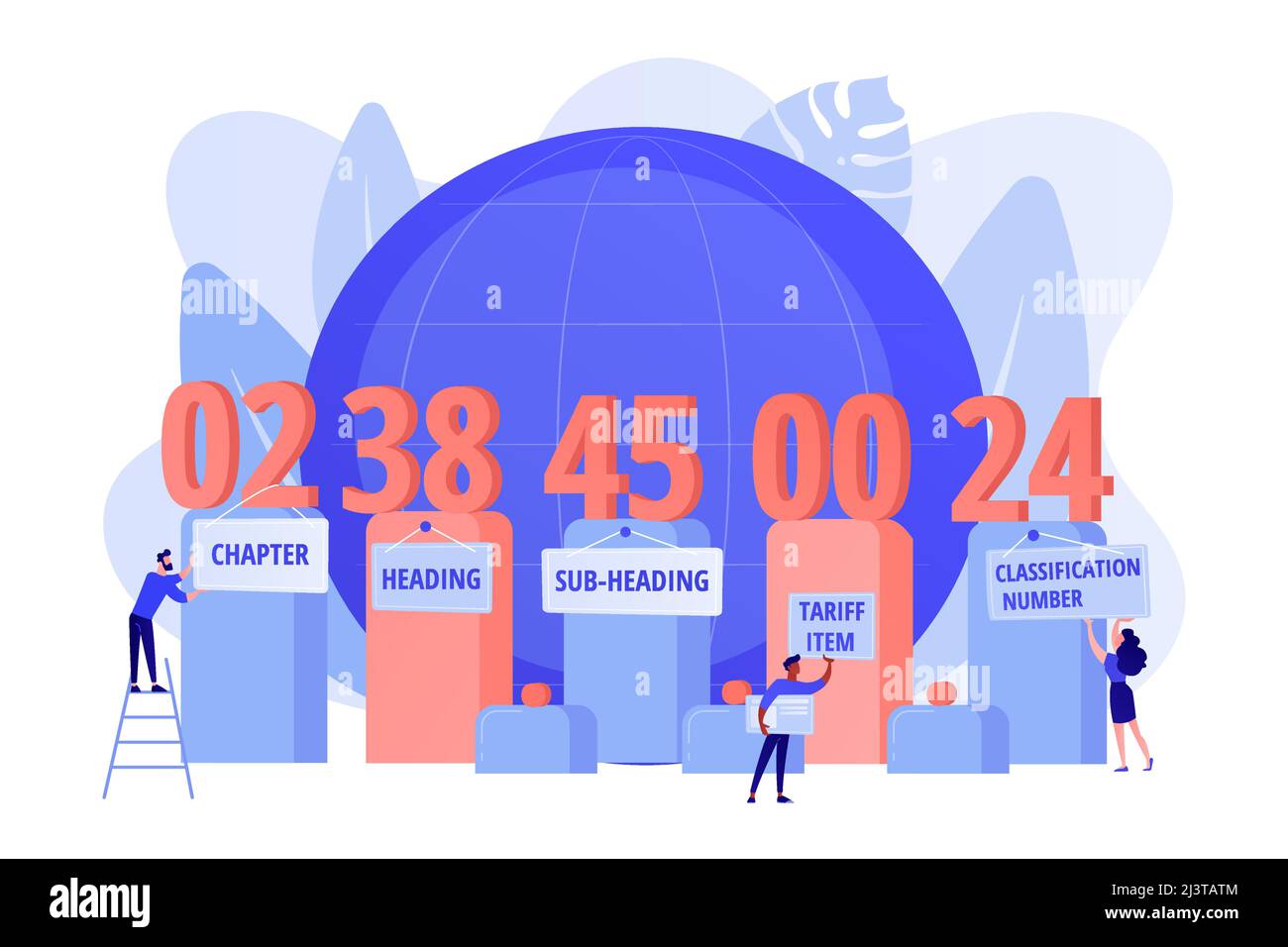 Numbers meaning explanation. Harmonized system classification, HTS code