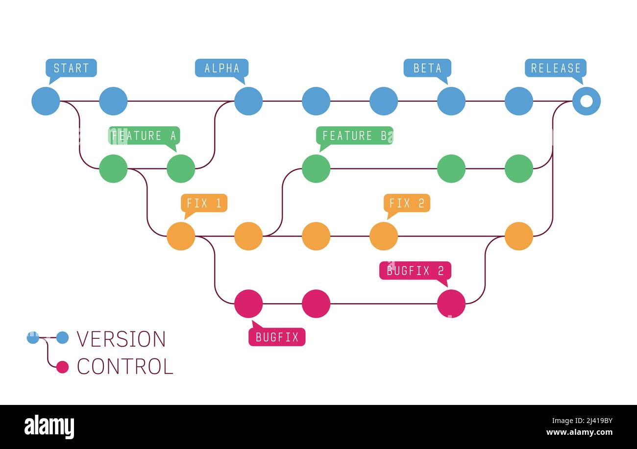 Version control map Stock Vector Image & Art - Alamy