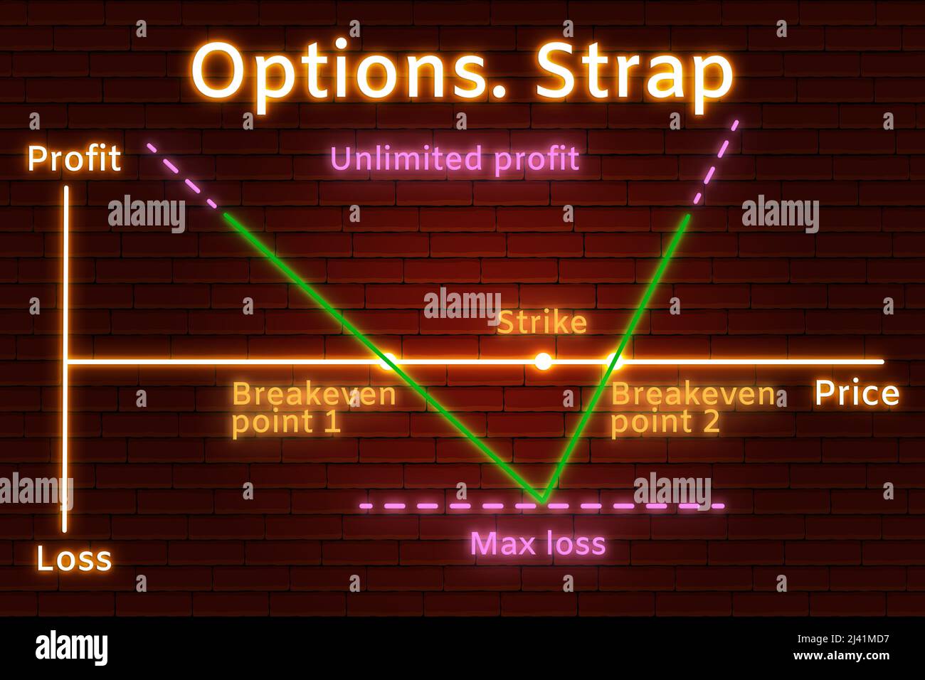 Neon graph of Strap options strategy in the financial market. Neon lines and text on background of brown brick wall Stock Photo