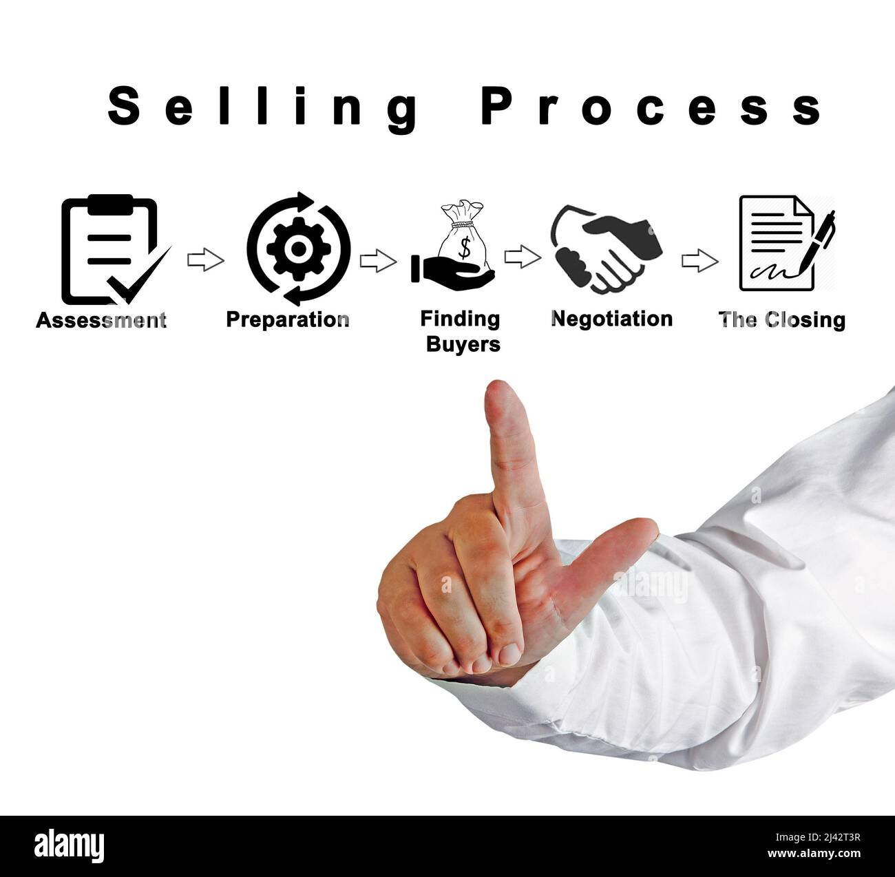 Five components of Selling Process Stock Photo Alamy