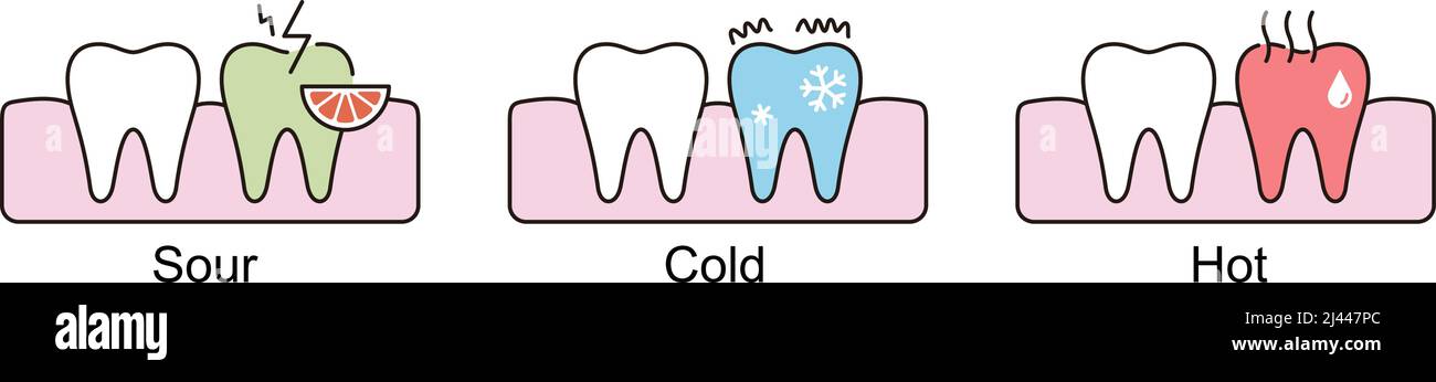 Sensitive teeth icon, illustration vector . Dental concept Stock Vector ...