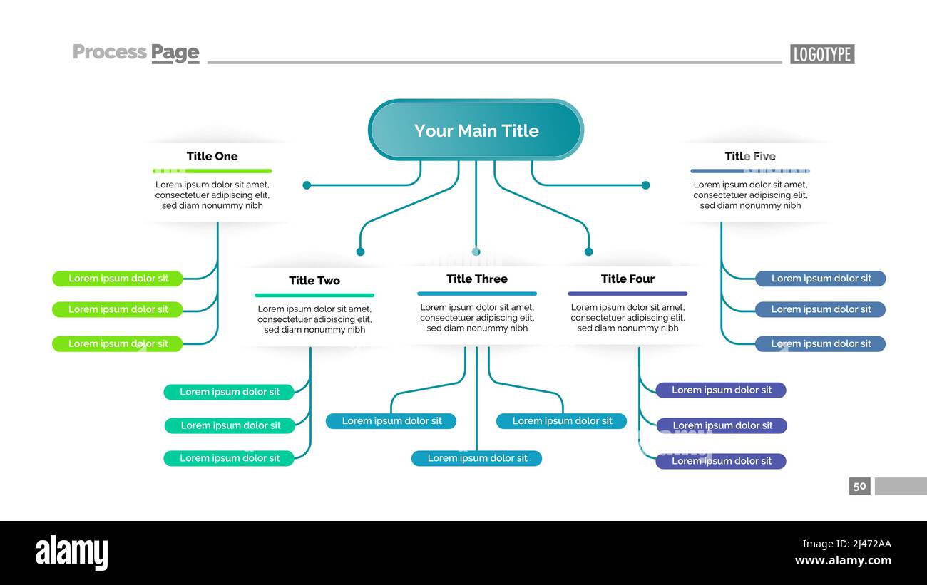 Tree Identification Flow Chart Easy