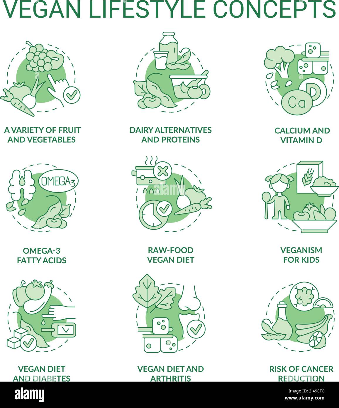 Vegan lifestyle green concept icons set Stock Vector Image & Art - Alamy