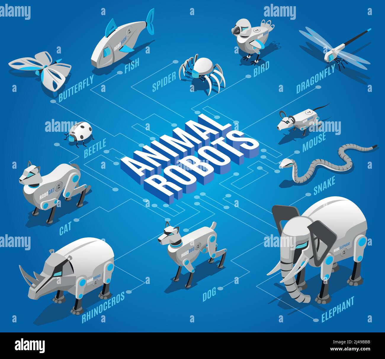 Animal robots isometric flowchart with automated pets companions remote controlled birds dragonflies drones insects devices vector illustration Stock Vector