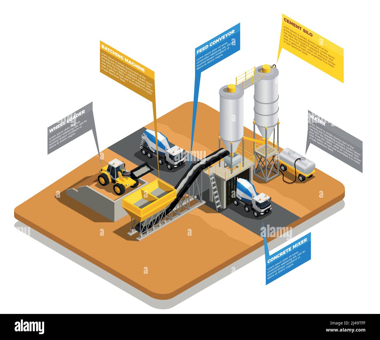 Concrete production isometric composition with view of plant site and ...