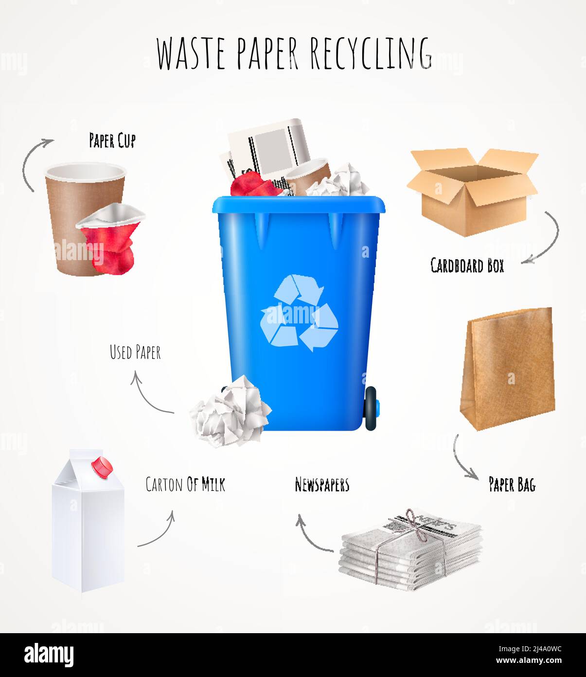 Waste paper recycling concept with cardboard newspapers and bag ...