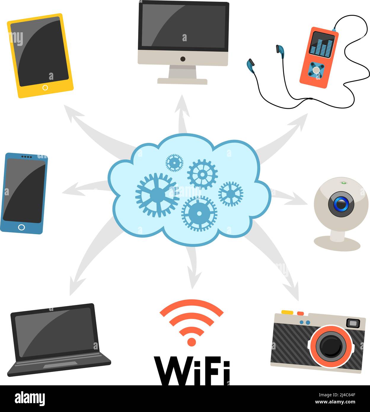 Cloud computing and networking infographics showing a central cloud storage database linked to a camera laptop desktop tablet MP3 player webcam Stock Vector