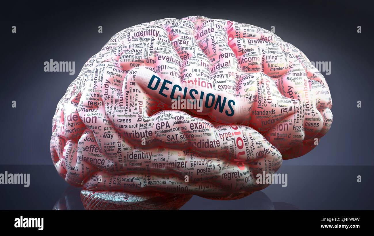 Decisions in human brain, hundreds of crucial terms related to Decisions projected onto a cortex to show broad extent of the condition and to explore Stock Photo