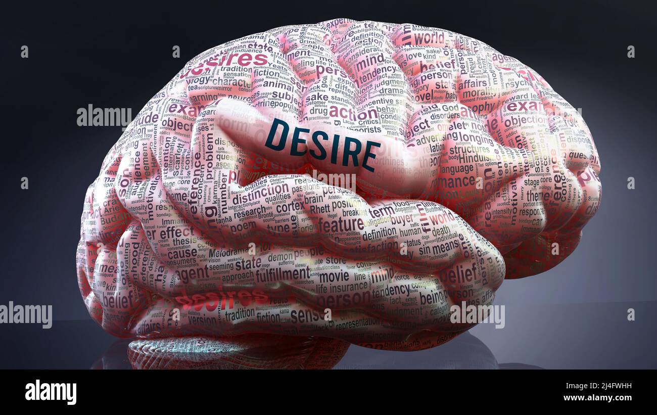 Desire in human brain, hundreds of crucial terms related to Desire ...