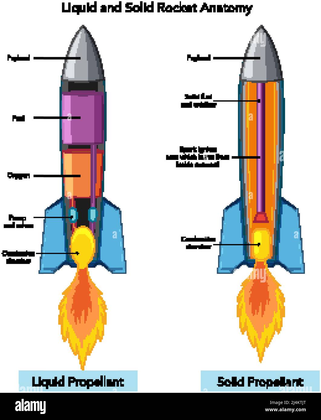 Liquid and solid rocket anatomy illustration Stock Vector Image & Art