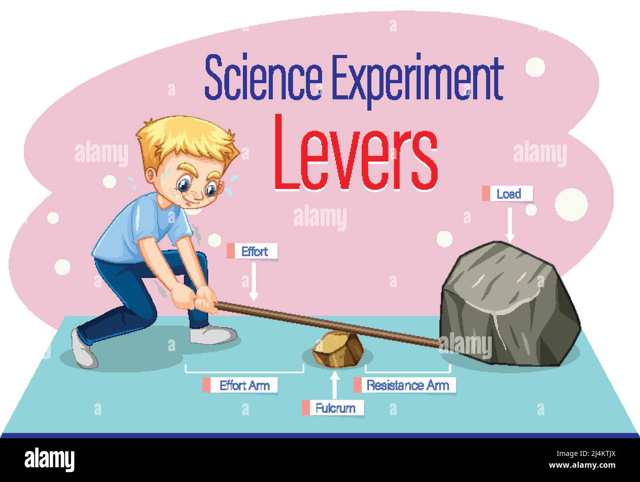 Levers simple machine science experiment illustration Stock Vector