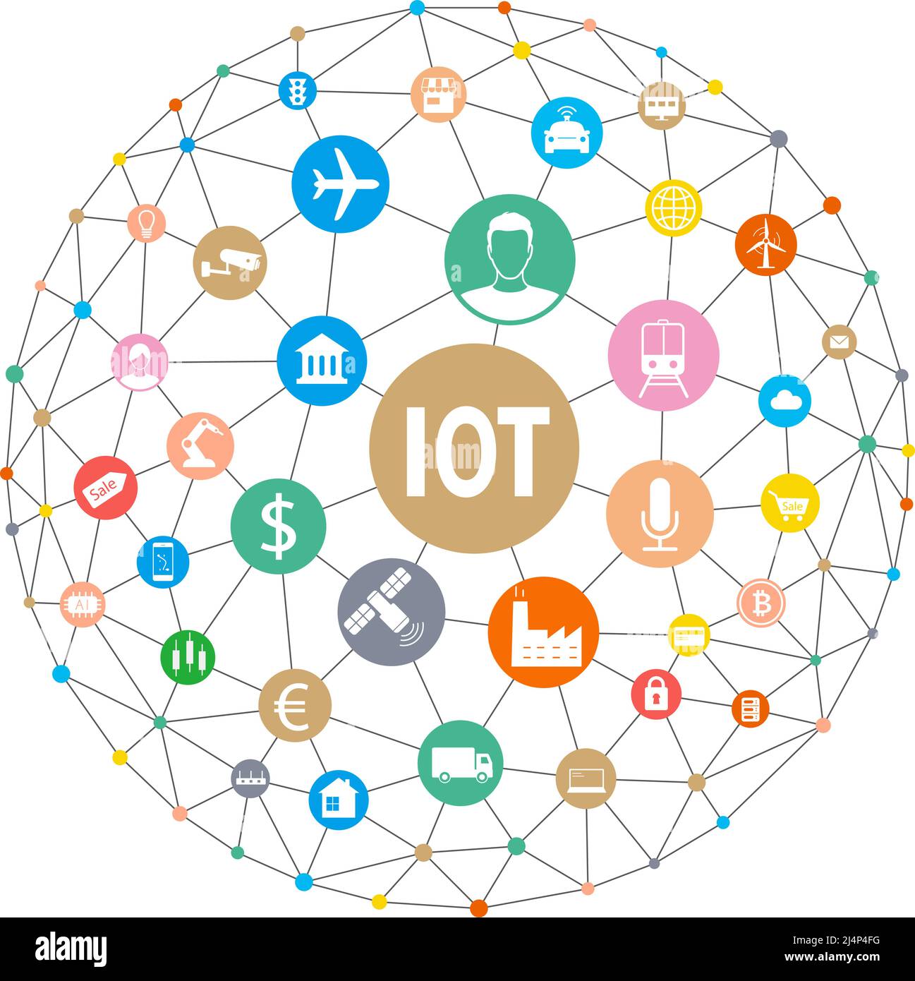 Iot icons hi-res stock photography and images - Alamy
