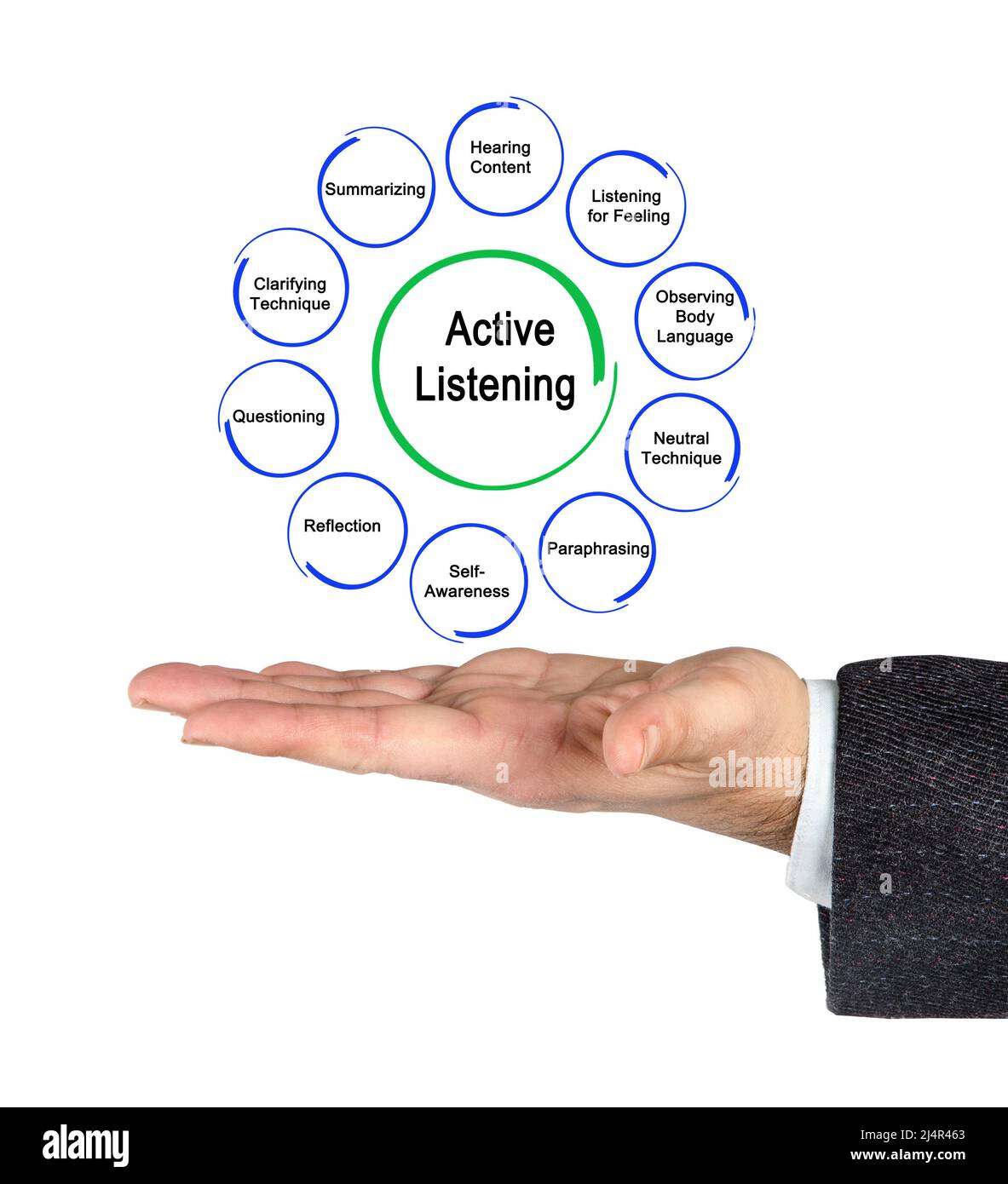 Ten Ways to Active Listening Stock Photo - Alamy