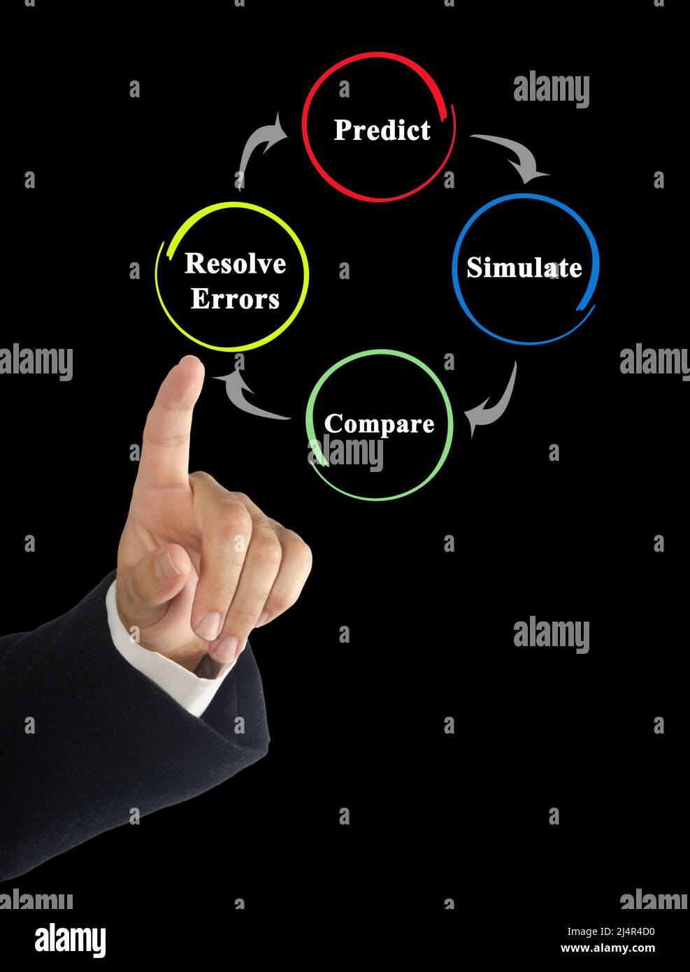 Predict diagram hi-res stock photography and images - Alamy