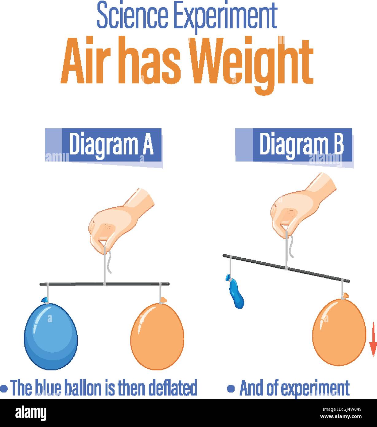 Balloon balance science experiment illustration Stock Vector Image