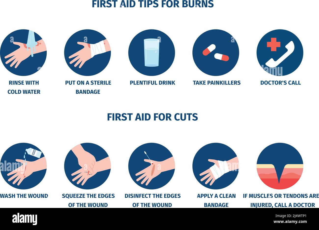 Skin injury first aid for wound or burn. Bleeding from wounds