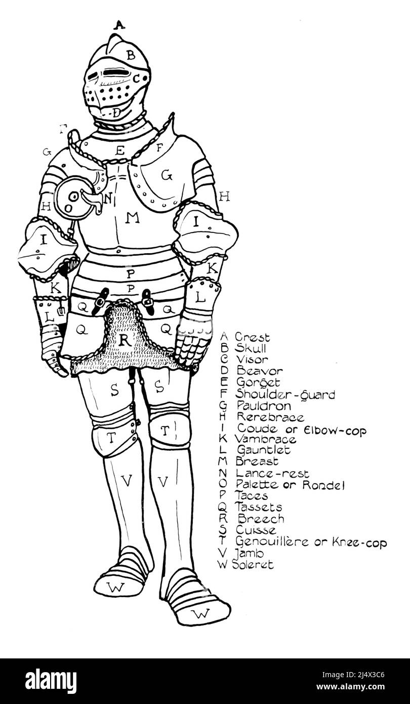 Parts of the armour from the book ' Armour & weapons ' by Charles John Ffoulkes,  Publisher Oxford Clarendon press 1909 Stock Photo