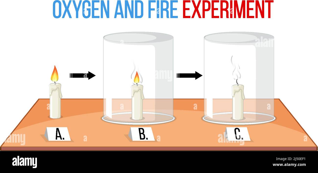 Oxygen and fire science experiment illustration Stock Vector Image & Art Alamy