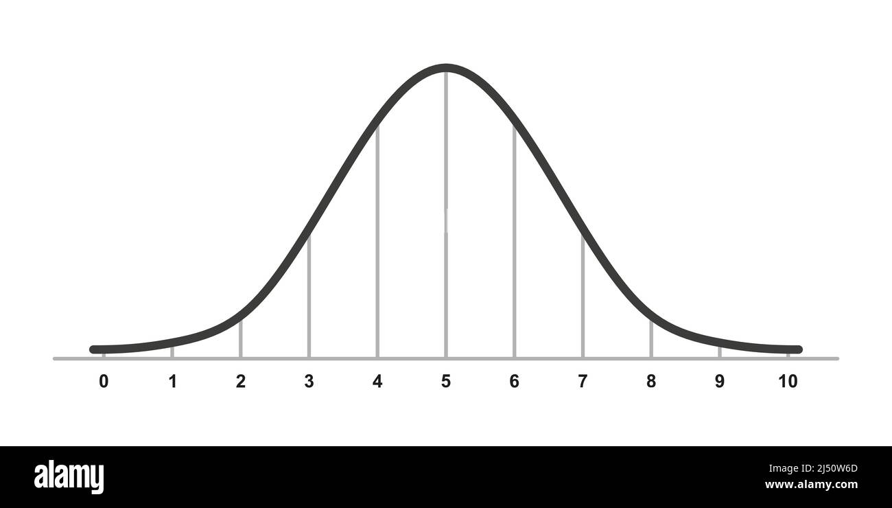 Gauss distribution. Standard normal distribution. Gaussian bell graph curve. marketing concept. Math theory. Editable stroke Stock Vector Image & Art - Alamy