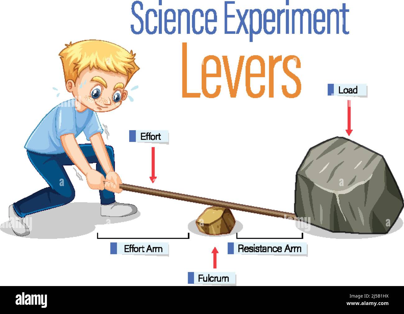 Levers simple machine science experiment illustration Stock Vector