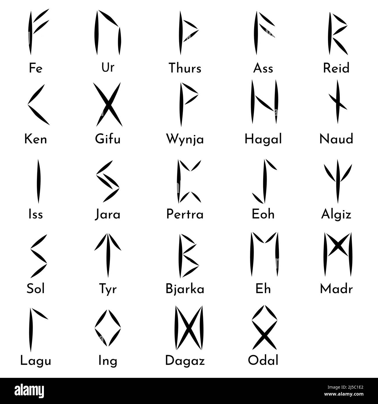 Runes symbols and names set. Runic alphabet, futhark. Ancient Germans and Scandinavians letters. Esoteric, occult, magic. Fortune telling, predicting. Vector illustration Stock Vector