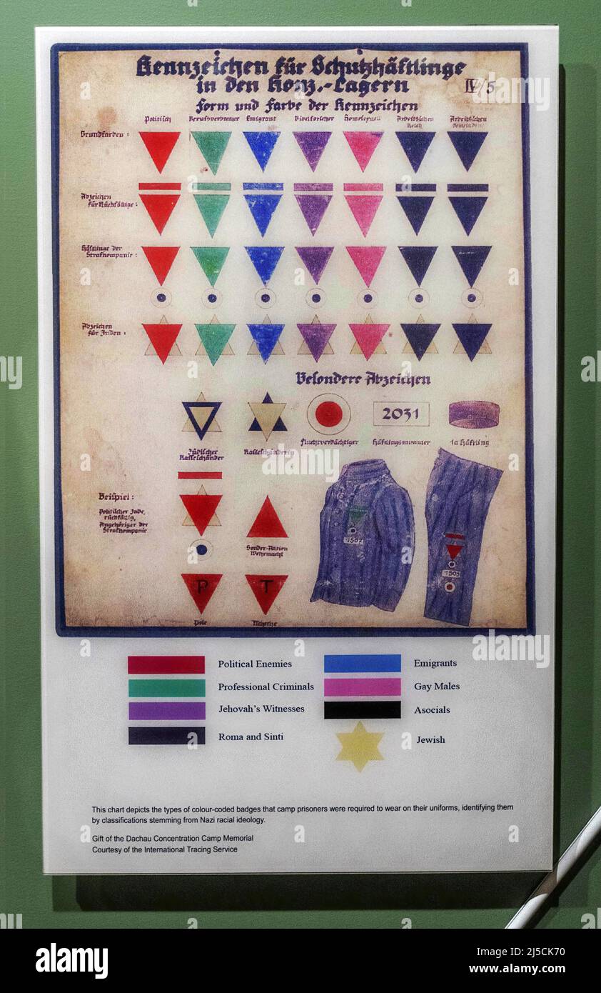 USA, New York, Sept. 21, 2019. Exhibition at the United Nations Headquarters in New York on Sept. 21, 2019. This diagram shows the types of color-coded insignia that camp inmates were required to wear on their uniforms, and identifies them using classifications based on Nazi racial ideology. A donation from the Dachau Concentration Camp Memorial. Courtesy of the International Tracing Service. [automated translation] Stock Photo