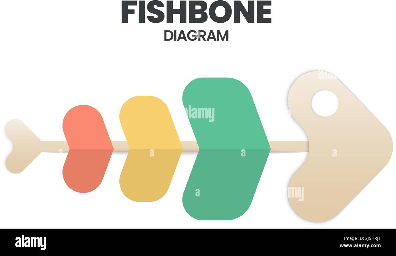 A template is a tool to analyze and brainstorm the root causes of an ...