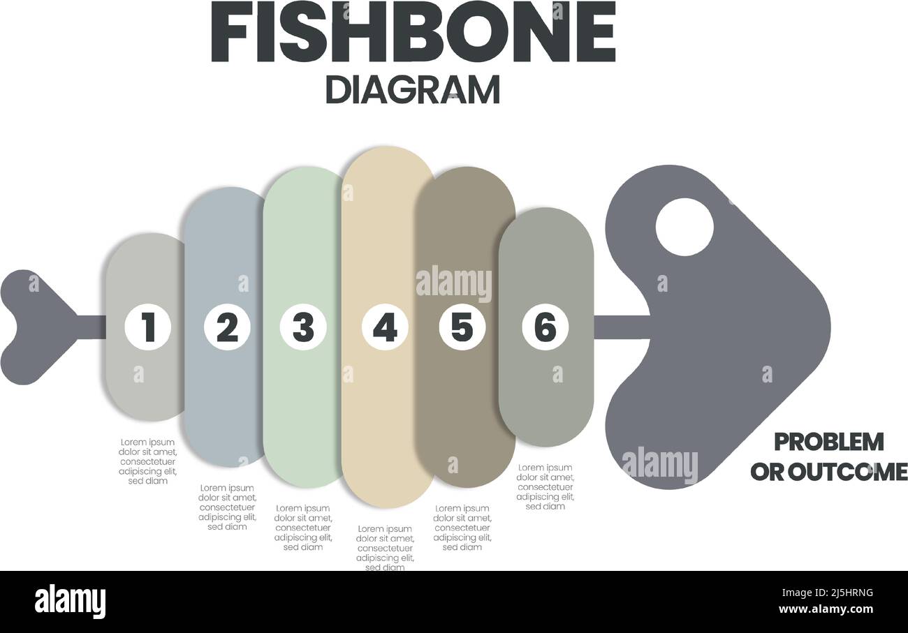 The vector featured a fish skeleton or fishbone for a presentation and illustration. The fish has 6 parts of editable text to analyze the cause of eff Stock Vector