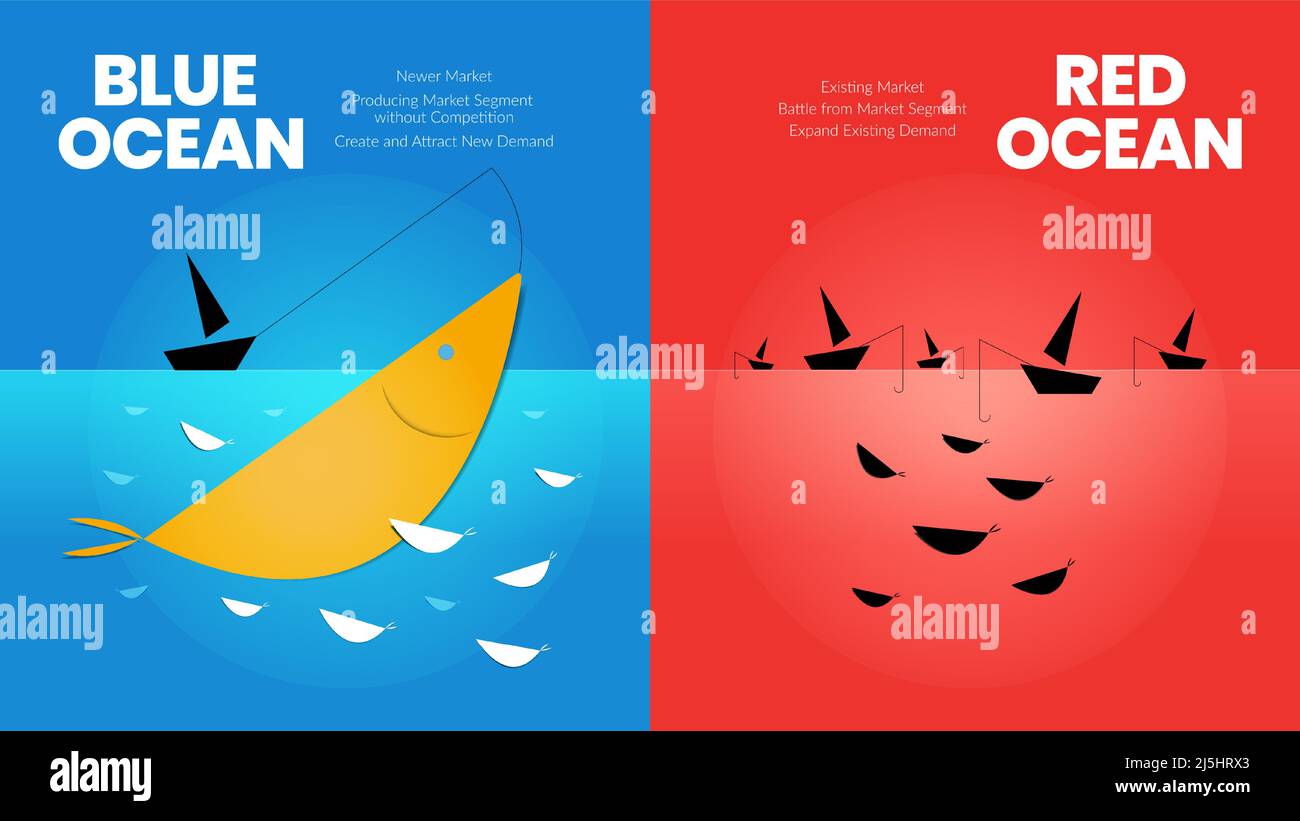 The blue ocean strategy concept presentation is a vector infographic element of niche marketing. The red sea has bloody mass competition and pione Stock Vector Image & Art - Alamy