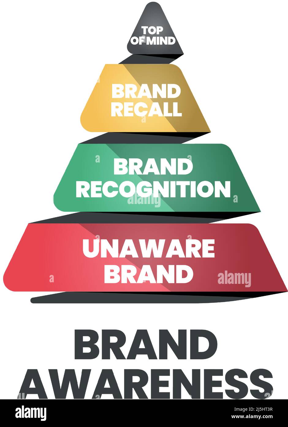 The vector illustration of the brand awareness pyramid or triangle has top  of mind, brand recall, brand recognition, and unaware brand for branding an  Stock Vector Image & Art - Alamy