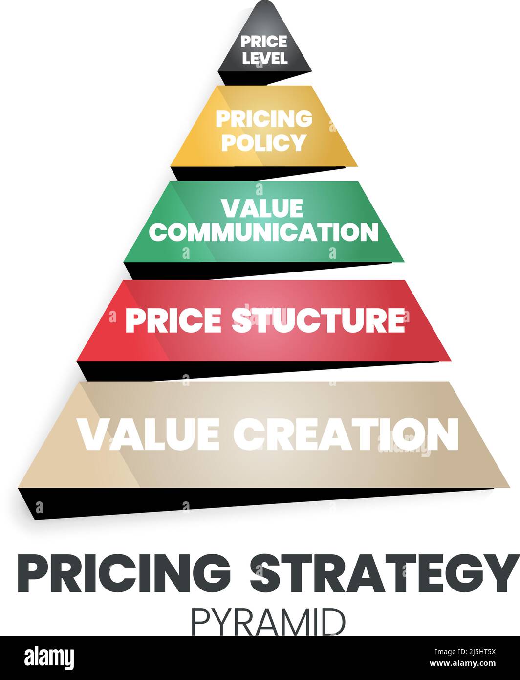 A vector illustration of the pricing strategic pyramid concept is 4Ps