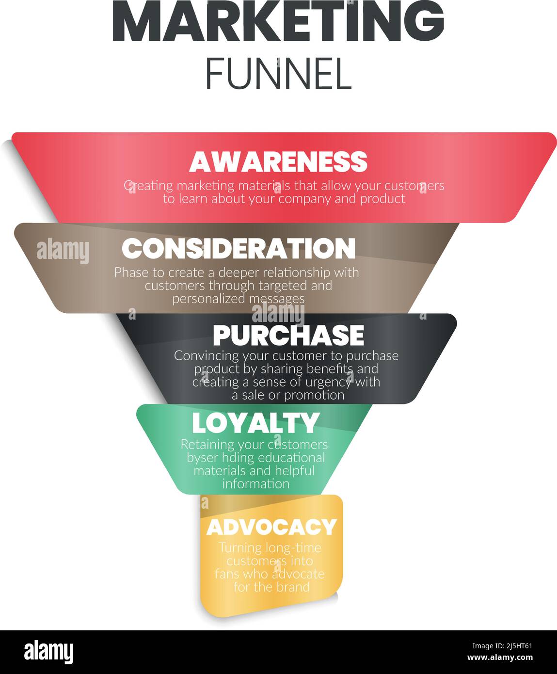 A marketing funnel or target market analysis begins with demographic, psychographic, behavioral analysis by persona, survey research concepts. The inf Stock Vector