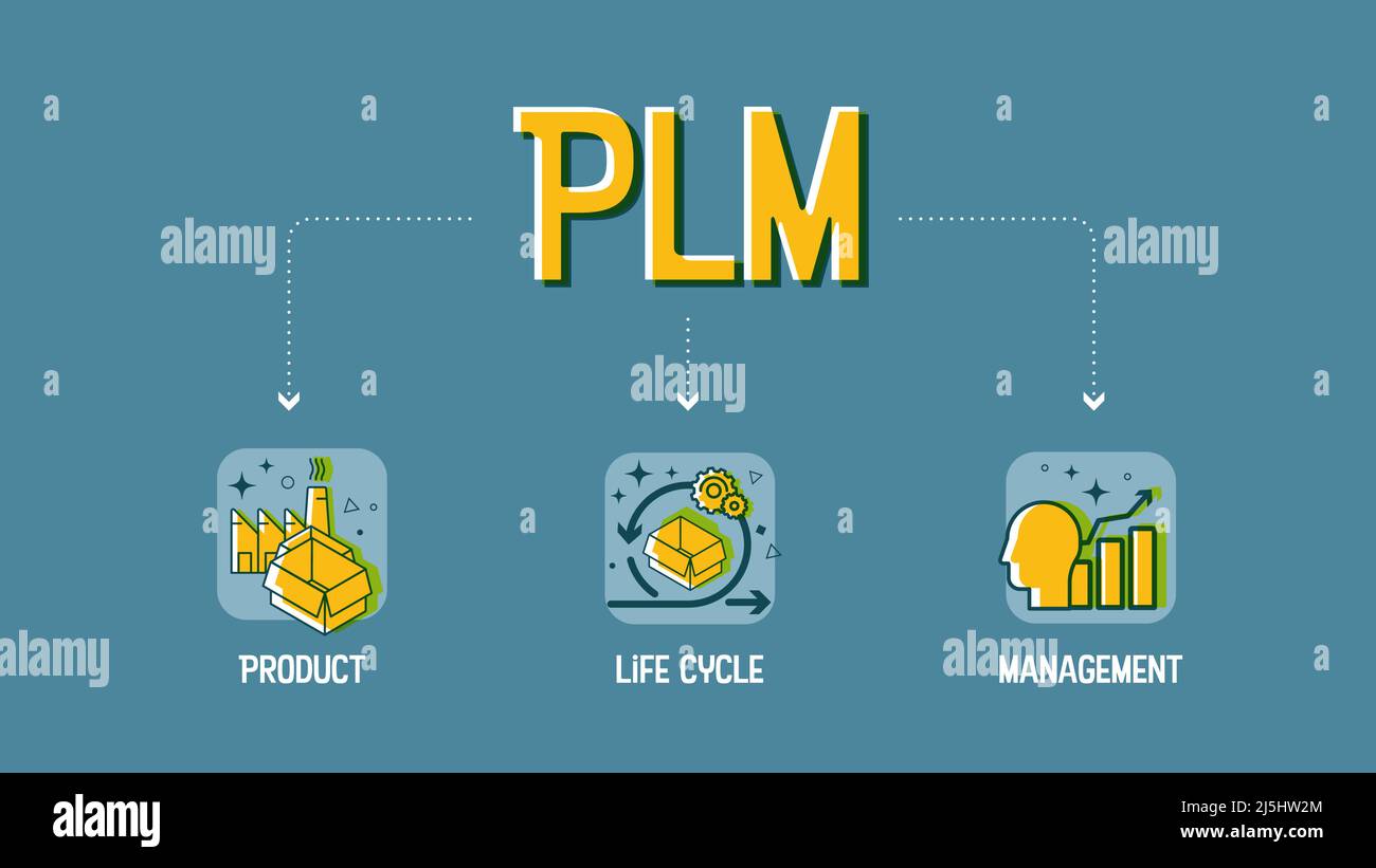 Product Lifecycle Management or PLM concept is an idea of a software information management system that has data, processes, business systems to plan Stock Vector