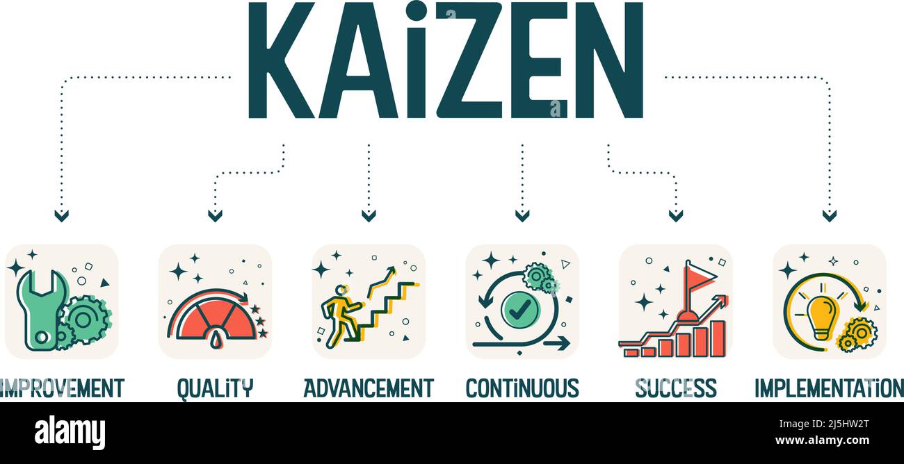 A diagram banner vector in the kaizen concept is a continuous improvement  elements like improving, quality, advancement, success, and implementation  f Stock Vector Image & Art - Alamy