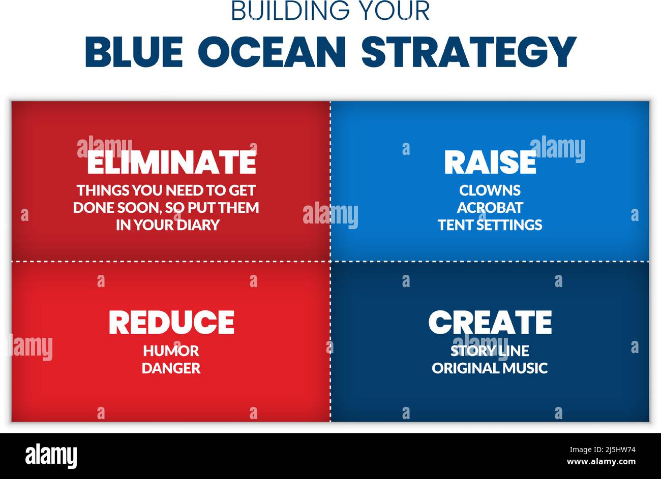 A Blue Strategy Matrix presentation is a vector infographic of marketing red and the blue square consisted of eliminated, raise, reduce Stock Vector Image & Art - Alamy