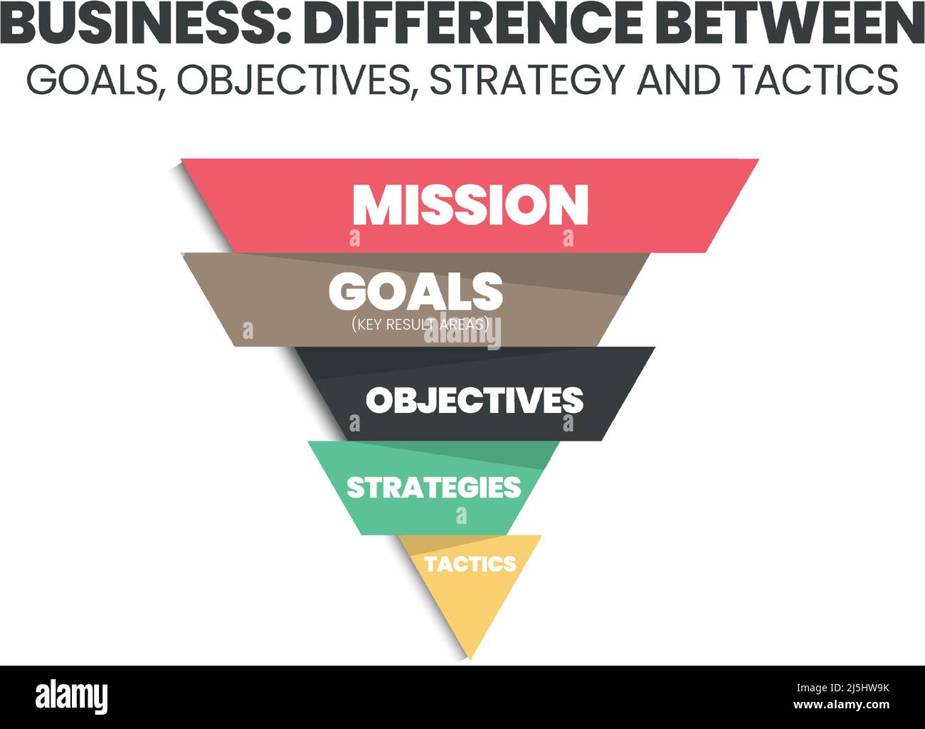 ฺBusiness triangle chart is a concept to compare the difference between ...