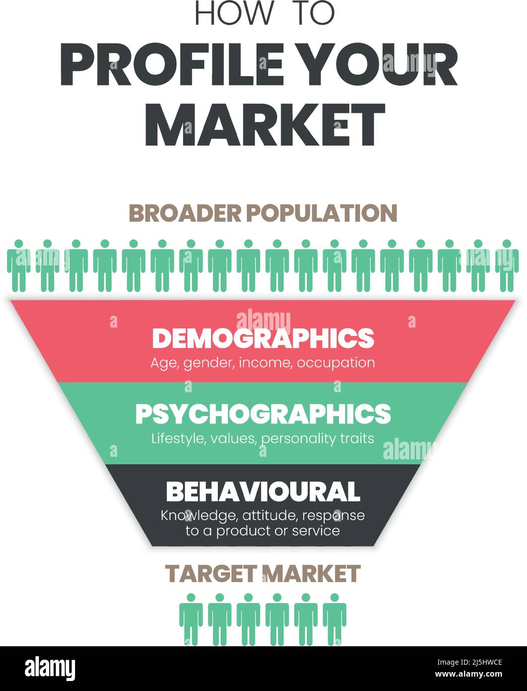 The target market concept infographic vector is a customer segmentation to analyze the client's experiences. It begins with demographic, psychographic Stock Vector