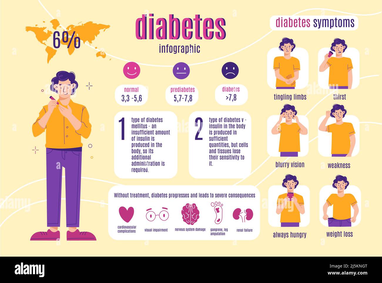 Infographic Poster Diabetes Mellitus
