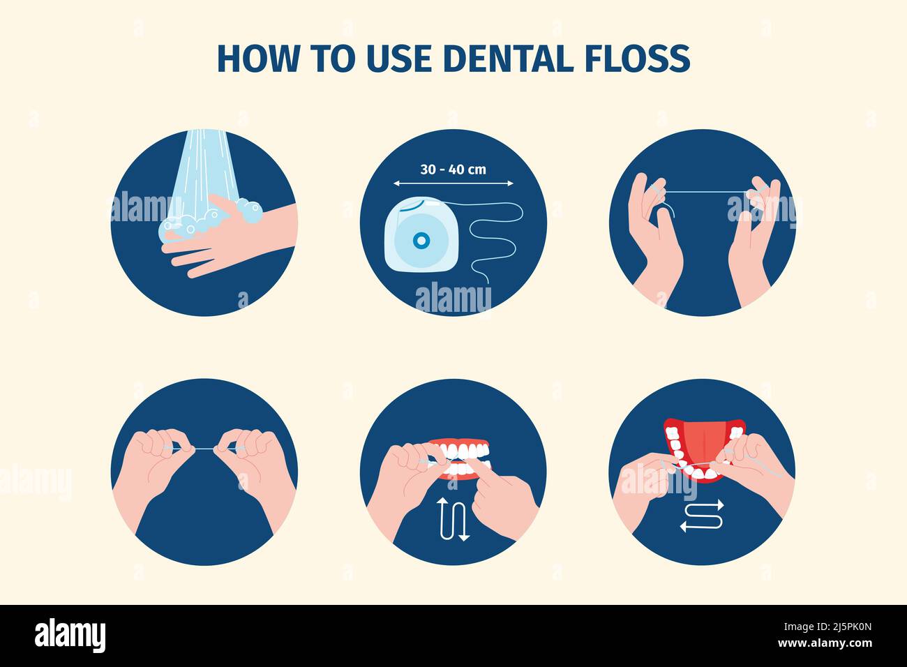 Dental floss using. Tooth flossing, hands care teeth. Mouth cleaning, prevention stomatology