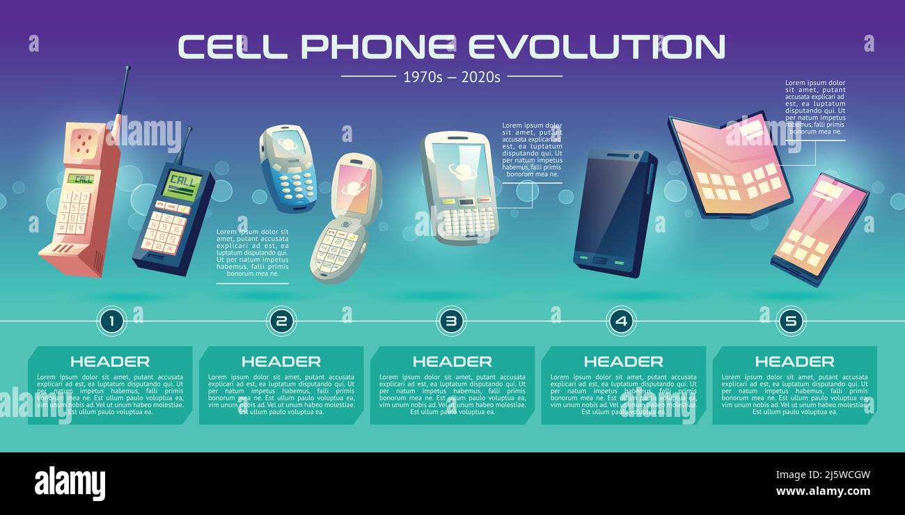 Cellphones technologies evolution cartoon vector banner. Phones generations from old models with physical keys to modern smart devices with flexible a Stock Vector